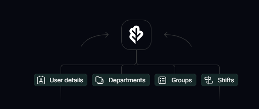 Integrations preview
